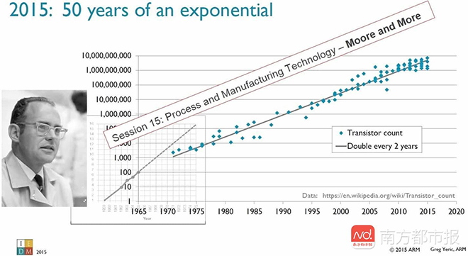 “芯病”怎么治？我们离“中国芯”有多远 7.jpg