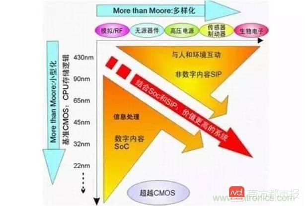 “芯病”怎么治？我们离“中国芯”有多远 9.jpeg