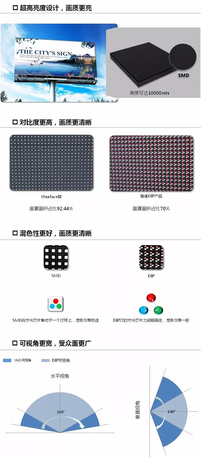 洲明发布行业首款SMD万级高亮节能屏 2.webp.jpg