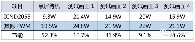 重磅升级! 看ICND2055如何颠覆传统PWM技术 14.png