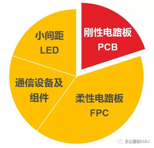 东山精密成功收购全球知名PCB制造商“Multek” 3.webp.jpg