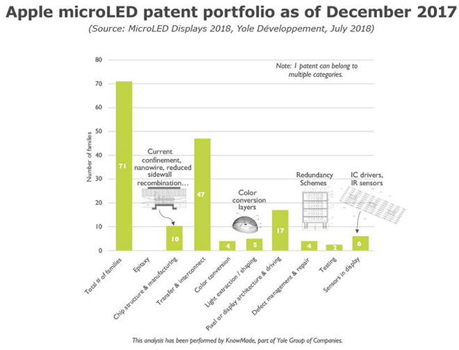 MicroLED技术还不完备 但各方面都在不断进步 4.jpg