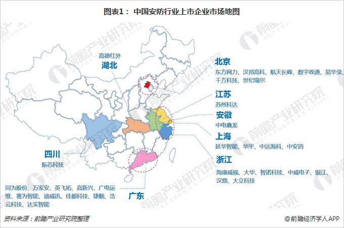 一文了解安防上市公司分布：监控设备和智慧城市为主流 1.jpg