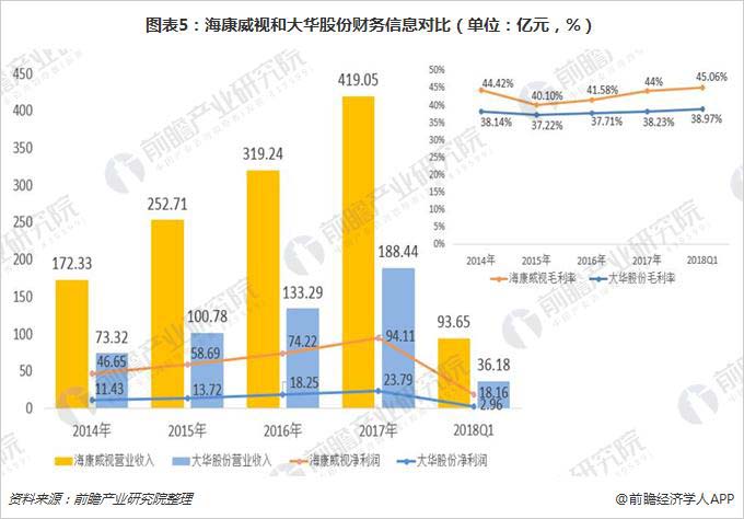 一文了解安防上市公司分布：监控设备和智慧城市为主流 5.jpg