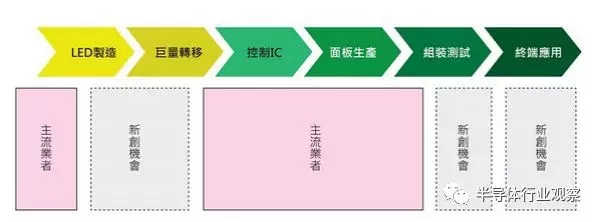 关于那些Micro LED新创公司 1.webp.jpg