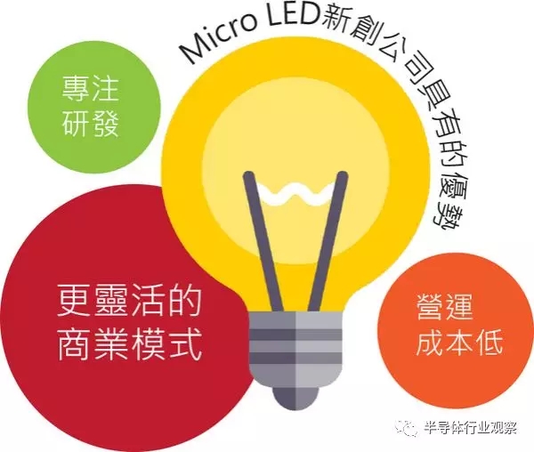 关于那些Micro LED新创公司 2.webp.jpg