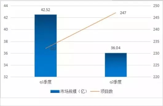 2018年上半年城市智能交通千万项目市场规模80亿 1.webp.jpg