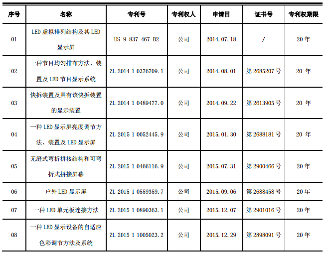 奥拓电子取得十项发明专利证书 1.png