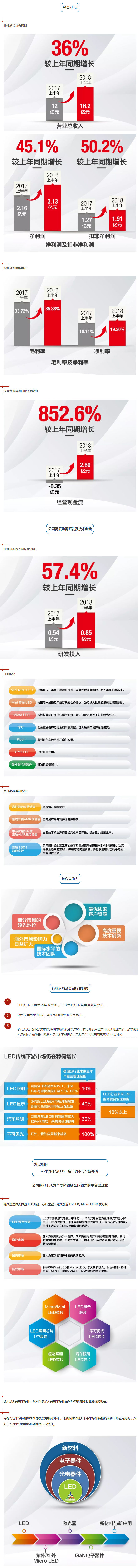 华灿光电半年报.jpg
