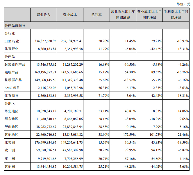 雷曼股份2018上半年业绩报 2.jpg