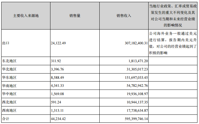 联建光电2018年上半年净利润1.58亿元 同比下降14.67% .jpg