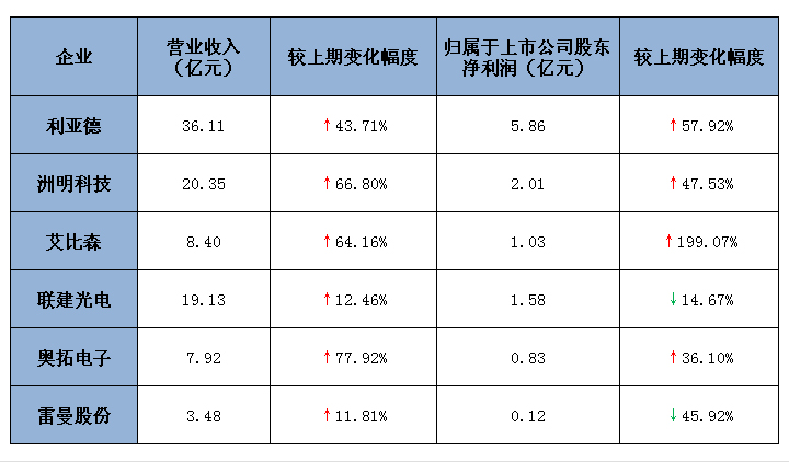 业绩报汇总.jpg