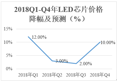 从六家LED芯片上市公司上半年经营成绩看芯片产业未来走势 3.png