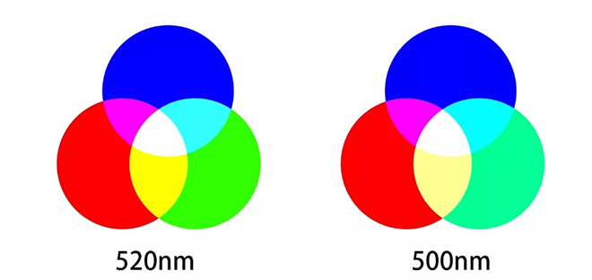 解决峰移问题，Saphlux用半极性氮化镓助力Mini Micro LED 1.webp.jpg