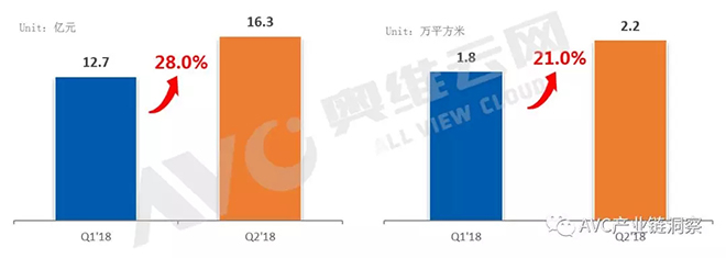 2018上半年小间距LED：市场增长70.5%，COB进入“收获期” 1.webp.jpg