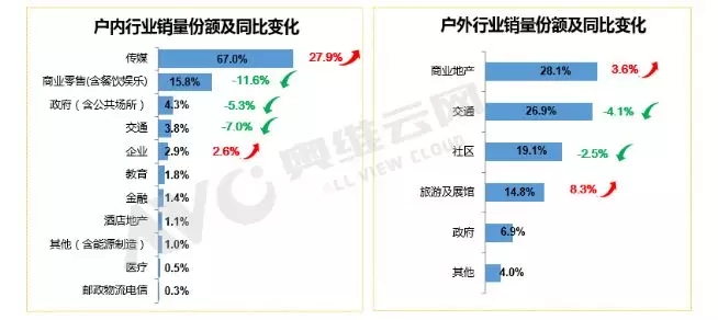 2018H1中国大陆广告机：规模同比增长121.1% 2.webp.jpg