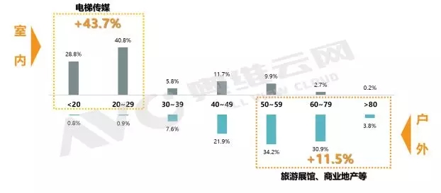 2018H1中国大陆广告机：规模同比增长121.1% 3.webp.jpg