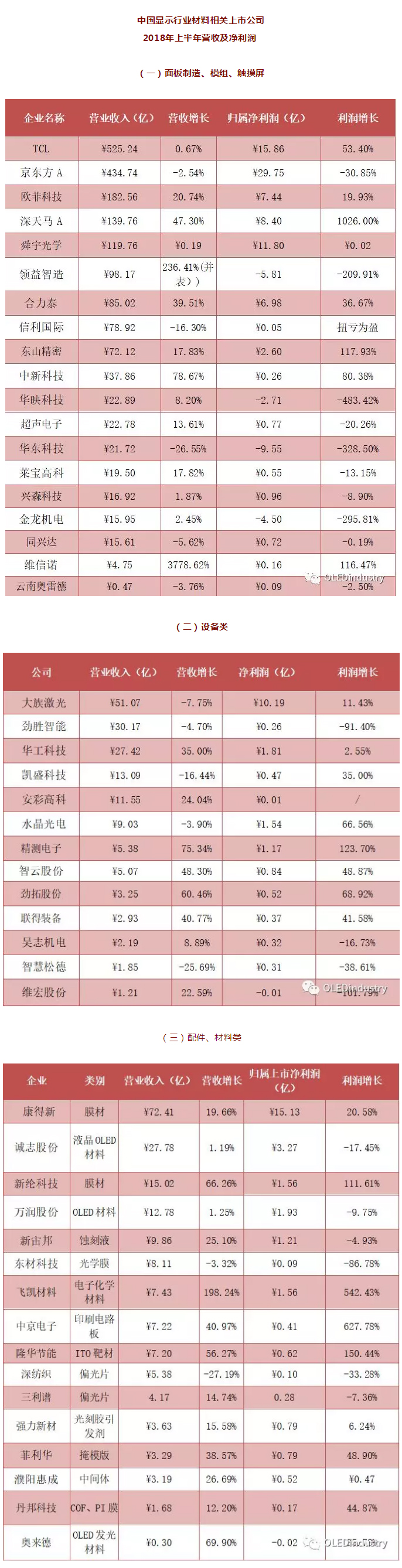 一文看全LC AMOLED显示产业链48家公司半年报.jpg