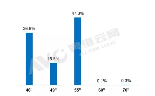 2018H1中国大陆液晶拼接 1.webp.jpg