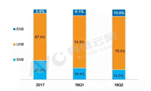 2018H1中国大陆液晶拼接 2.webp.jpg