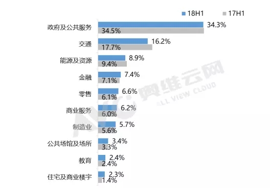 2018H1中国大陆液晶拼接 3.webp.jpg