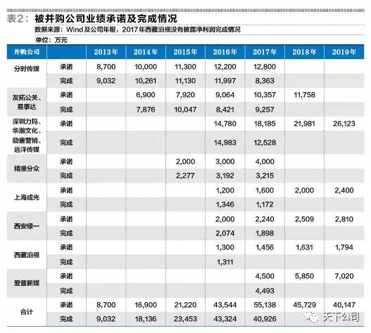 收购公司业绩承诺都成空谈 联建光电并购生死局 2.jpg