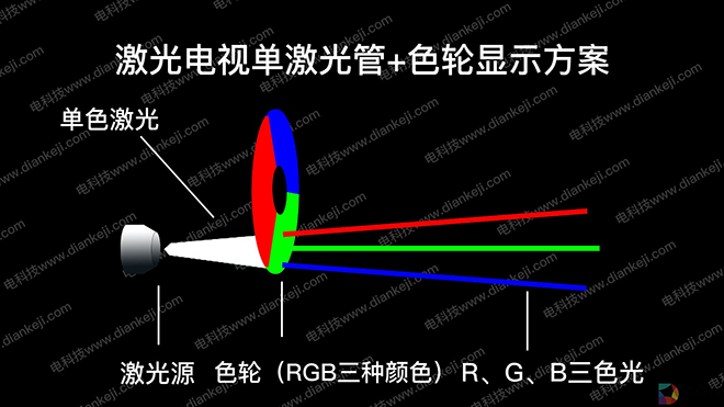RGB激光 VS 小间距LED，一文看懂高端电影院线屏幕 2.png