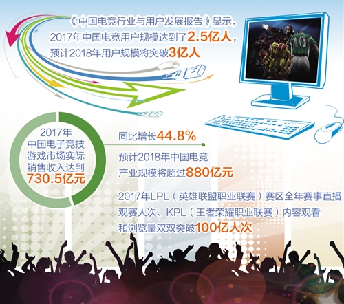 电竞产业链越做越长 2018年产业规模将超880亿元.jpg