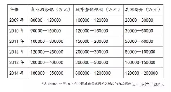 我国城市景观照明发展各阶段及效益分析 1.jpg