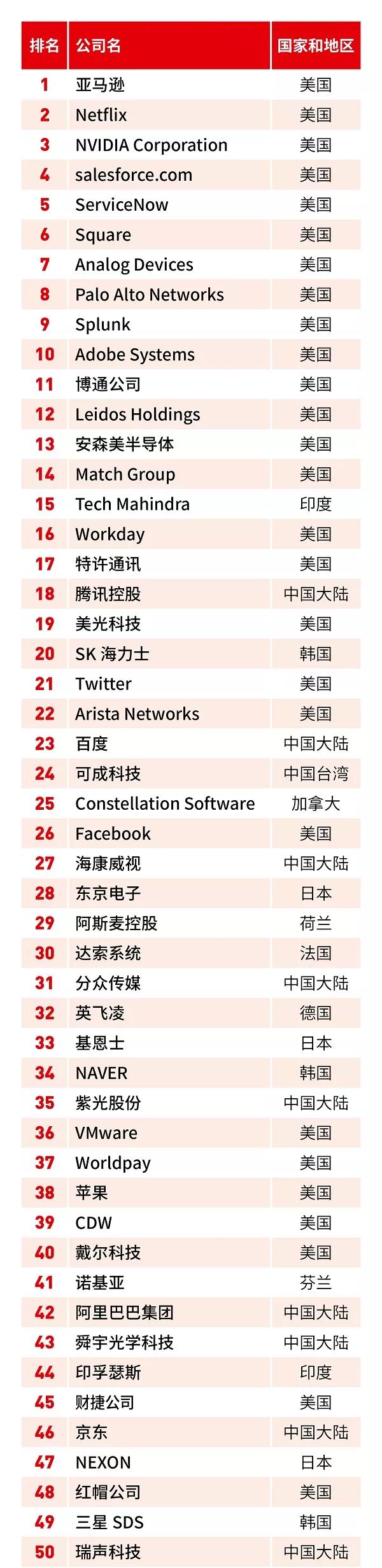三安光电登上福布斯全球数字经济100强榜 1.jpg