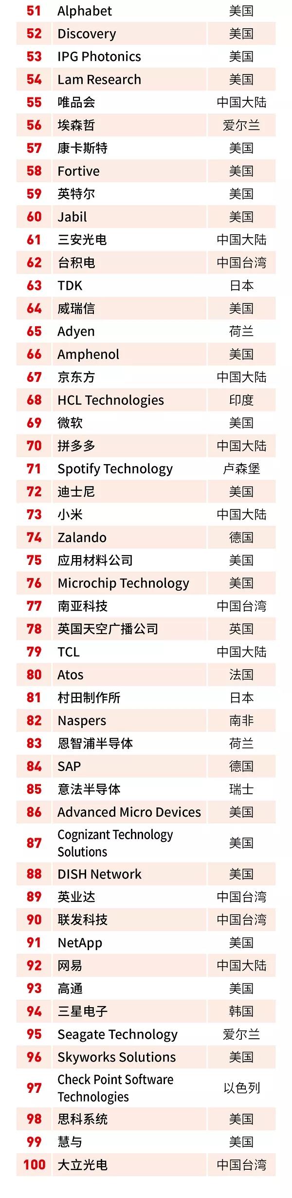 三安光电登上福布斯全球数字经济100强榜 2.jpg