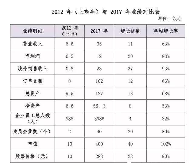 2018中国上市公司*佳CEO榜单 利亚德李军登榜 2.jpg