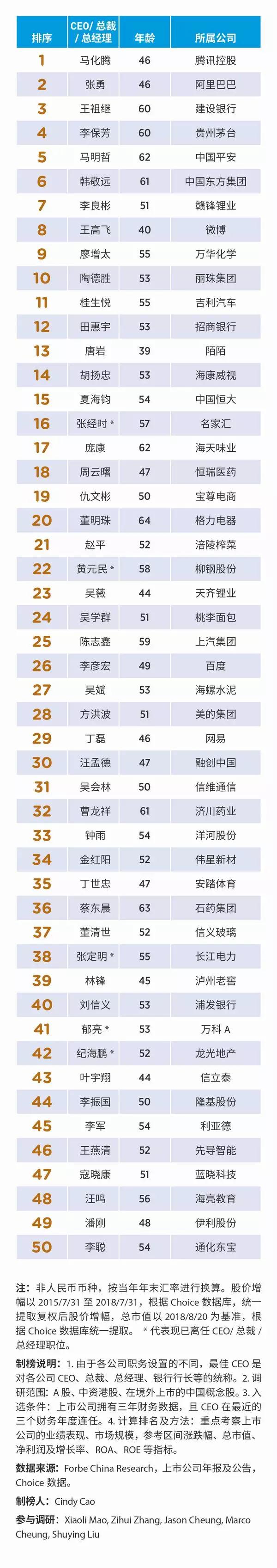2018中国上市公司*佳CEO榜单 利亚德李军登榜 3.jpg