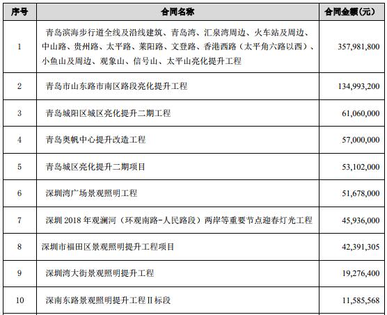 从深圳灯光秀看利亚德LED景观照明布局 1.jpg