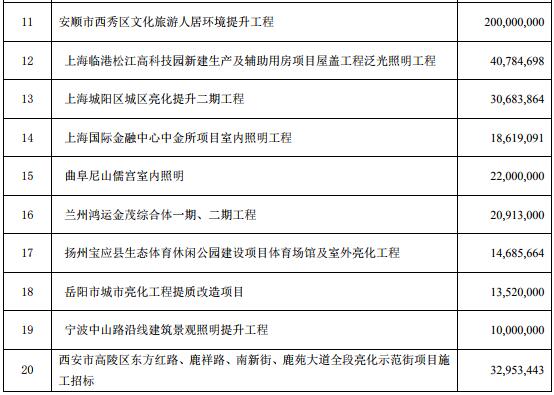 从深圳灯光秀看利亚德LED景观照明布局 2.jpg