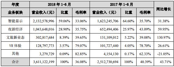 从深圳灯光秀看利亚德LED景观照明布局 3.jpg