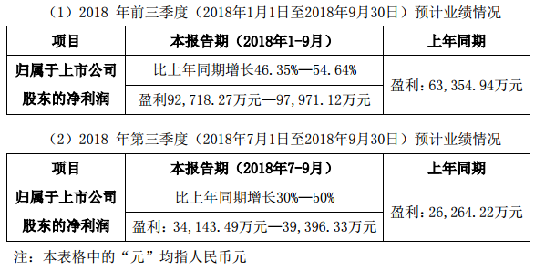 利亚德发布前三季度业绩预告.png