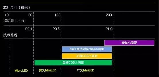 技术创新OR市场炒作 一张图搞懂小间距新名词 1.webp.jpg