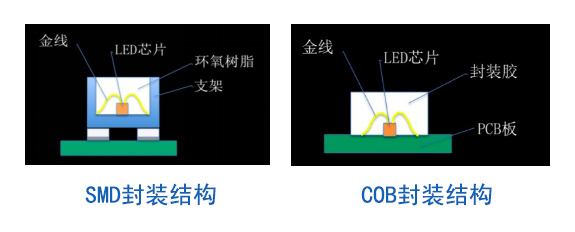 技术创新OR市场炒作 一张图搞懂小间距新名词 2.jpg