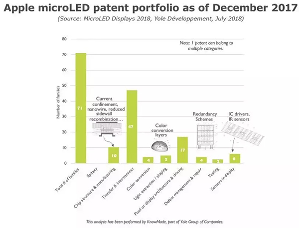 卡位战再升级，谁能将大批量消费级Micro-LED推向市场 2.webp.jpg