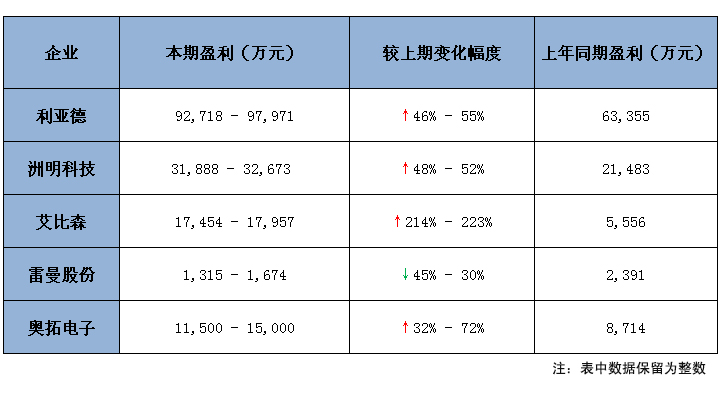 2018年前三季度业绩预告统计表.jpg