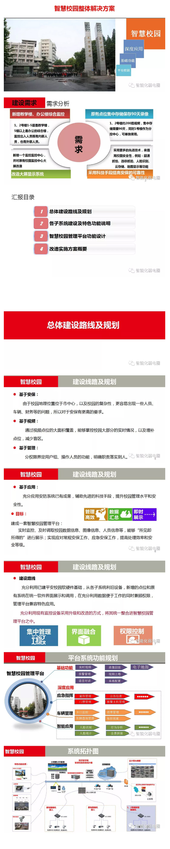 智慧校园整体解决方案 1.jpg