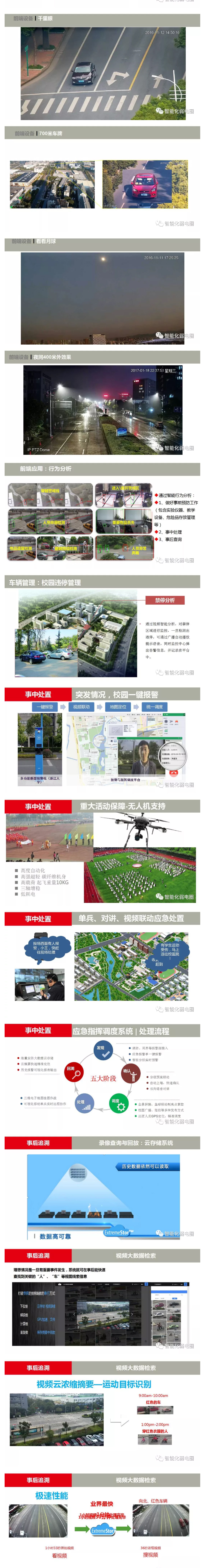 智慧校园整体解决方案 3.jpg