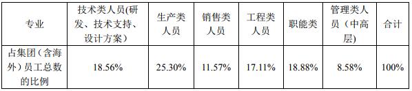 利亚德董事长兜底增持：员工增持若产生亏损予以全额补偿.jpg