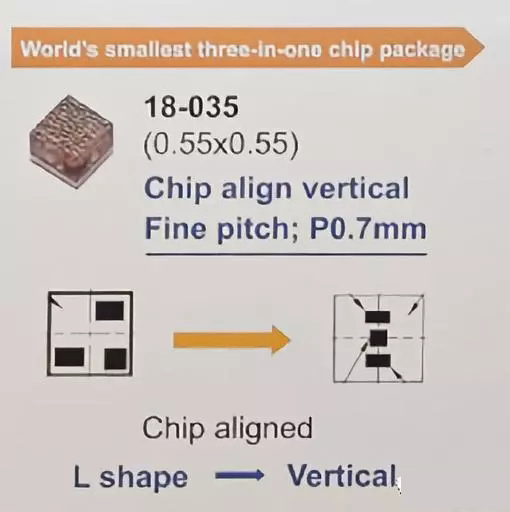 从LED到Micro-LED，一文带你盘点演变史 2.webp.jpg