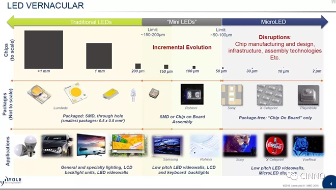 从LED到Micro-LED，一文带你盘点演变史 6.webp.jpg