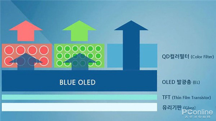 OLED与量子点相爱相杀，*然生出了QD-OLED 12.jpg