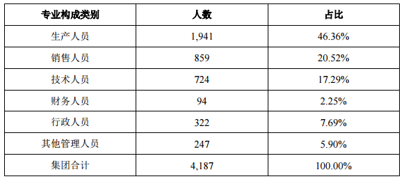 增持回购阵营持续扩大 洲明科技董事长林洺锋兜底增持.png