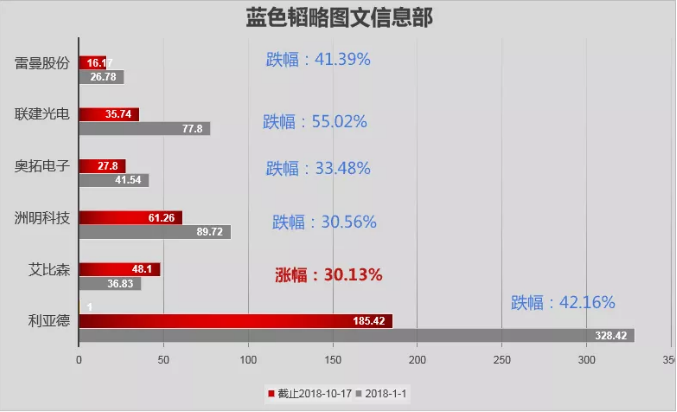艾比森董事长丁彦辉深夜朋友圈的这条信息“亮了”.png