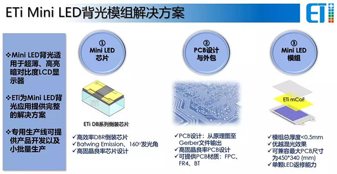德豪润达：Mini LED背光模已具备量产技术，良率将随产量持续提升 1.webp.jpg